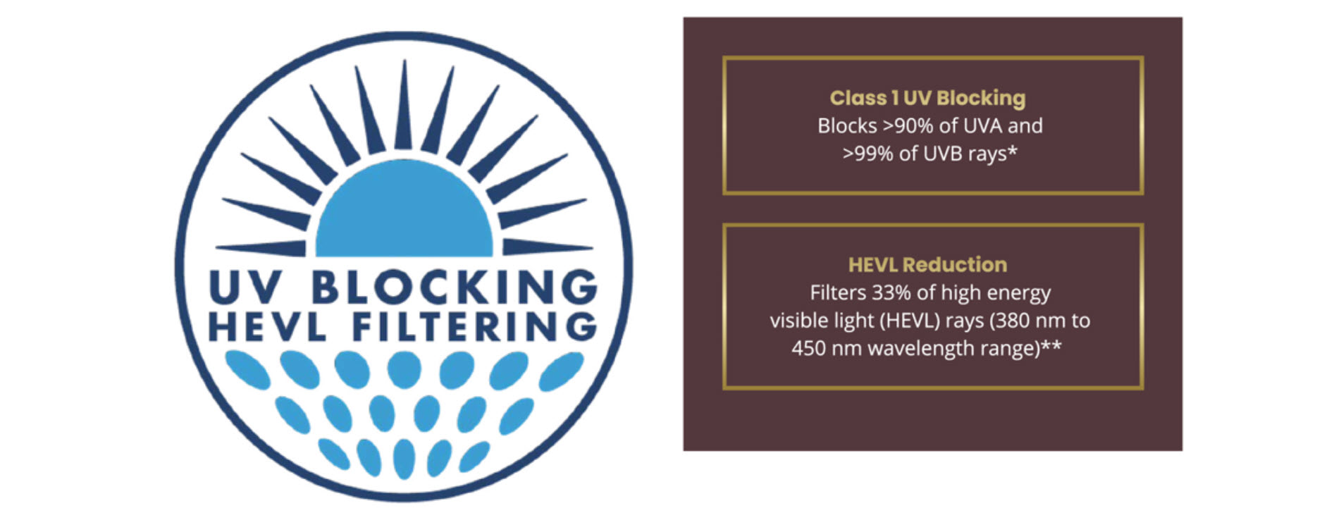 UV Blocking HEVL Filtering