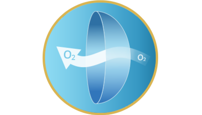 Контактна леща, пропускаща Кислород (O2) 
