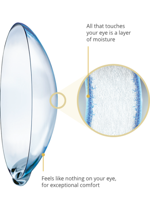 Lens with water gradient cross-section
