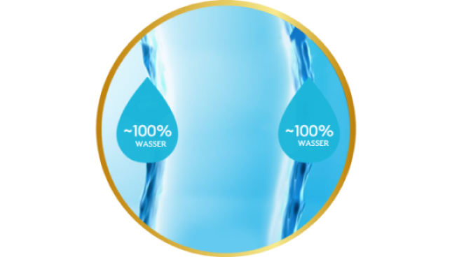 100% Wassergehalt an der Linsenoberfläche