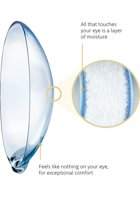 Lens with water gradient cross-section