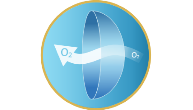 Logo trasmissibilità dell'ossigeno