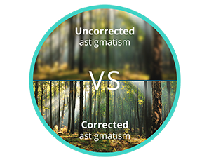 Blurred view of forest with astigmatism compared to clear and in focus view of forest with corrected astigmatism