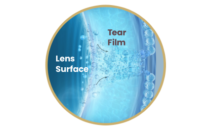 Close up image of contact lens surface releasing natural ingredient into lipid layer of tear film