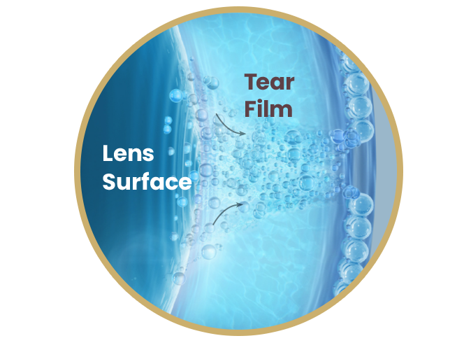 Close up image of contact lens surface releasing natural ingredient into lipid layer of tear film