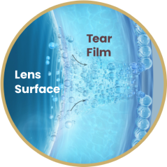 Close up image of contact lens surface releasing natural ingredient into lipid layer of tear film