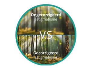 Onscherp beeld van bos met astigmatisme vergeleken met helder en scherp beeld van bos met gecorrigeerd astigmatisme
