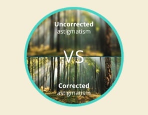 Blurred view of forest with astigmatism compared to clear and in focus view of forest with corrected astigmatism