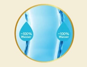 100% Wassergehalt an der Linsenoberfläche