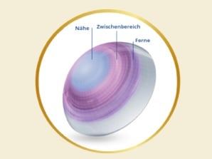 Image of contact lens with description