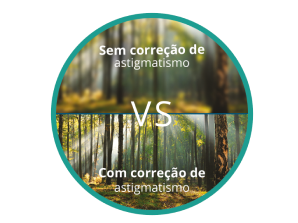 Imagem desfocada de uma floresta através de olhos com astigmatismo em comparação com uma imagem focada e nítida da floresta depois da correção do astigmatismo