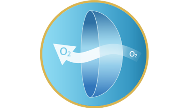 Lentille de contact perméable à l'oxygène (O2)