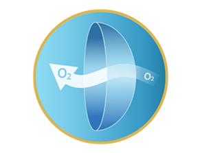 Illustration of a contact lens with an arrow labeled 'O₂' passing through it, representing oxygen permeability. The image has a blue circular background with a gold border.