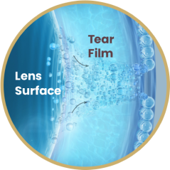 Close up image of contact lens surface releasing natural ingredient into lipid layer of tear film