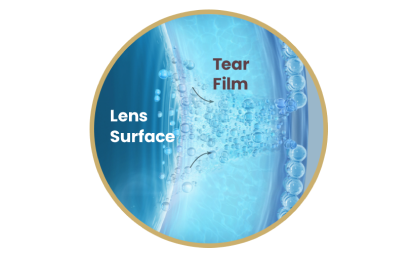 Lens surface releasing natural ingredient into lipid layer of tear film