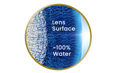 Lens surface with nearly 100% water at surface